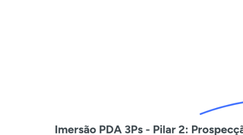 Mind Map: Imersão PDA 3Ps - Pilar 2: Prospecção