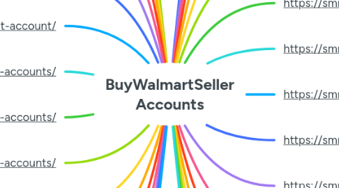 Mind Map: BuyWalmartSeller Accounts