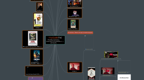 Mind Map: Mind Map Celebrating Horror & Sci-Fi Soundtracks with Synths