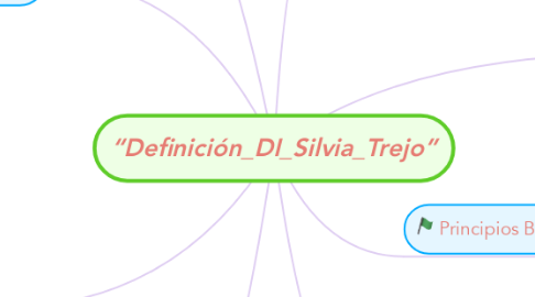 Mind Map: “Definición_DI_Silvia_Trejo”