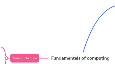 Mind Map: Fundamentals of computing