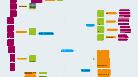 Mind Map: Structures and forces