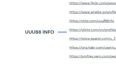 Mind Map: UUU88 INFO