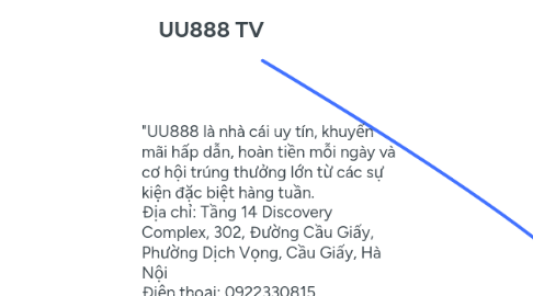 Mind Map: UU888 TV