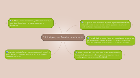 Mind Map: 5 Principos para Diseñar Interfaces