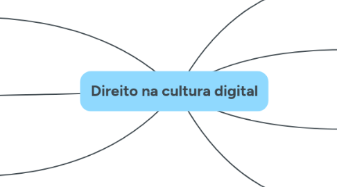 Mind Map: Direito na cultura digital