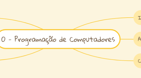 Mind Map: 0 - Programação de Computadores