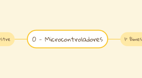 Mind Map: 0 - Microcontroladores
