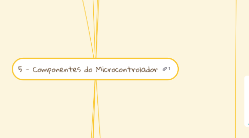 Mind Map: 5 - Componentes do Microcontrolador