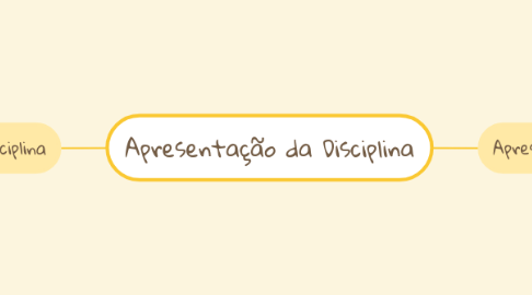 Mind Map: Apresentação da Disciplina