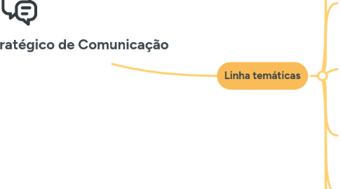Mind Map: Direcionamento Estratégico de Comunicação