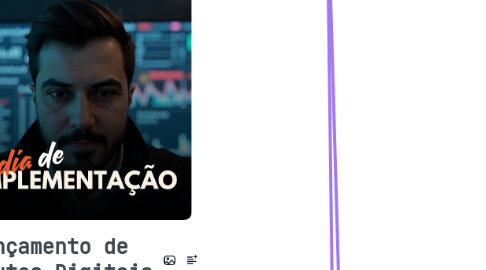 Mind Map: Lançamento de Produtos Digitais