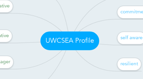 Mind Map: UWCSEA Profile