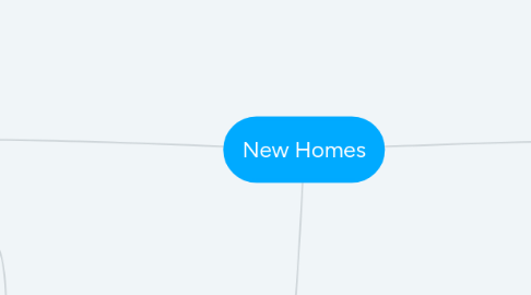 Mind Map: New Homes