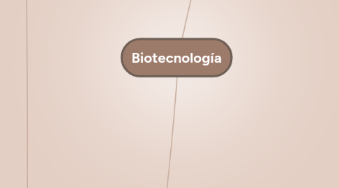 Mind Map: Biotecnología