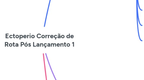 Mind Map: Ectoperio Correção de Rota Pós Lançamento 1