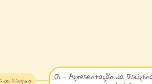 Mind Map: 01 - Apresentação da Disciplina - Banco de dados
