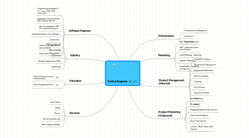 Mind Map: Krishna Boppana