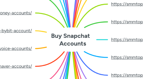Mind Map: Buy Snapchat    Accounts