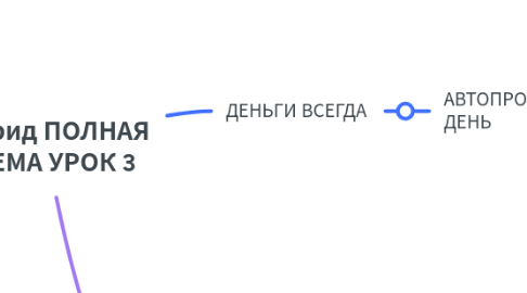 Mind Map: Гибрид ПОЛНАЯ СХЕМА УРОК 3
