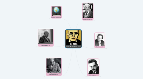 Mind Map: Escola de Frankfurt