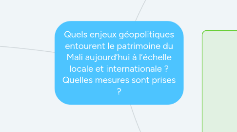 Mind Map: Quels enjeux géopolitiques entourent le patrimoine du Mali aujourd’hui à l’échelle locale et internationale ? Quelles mesures sont prises ?