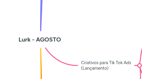Mind Map: Lurk - AGOSTO