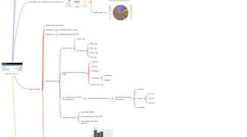 Mind Map: sobre visualizaciones...