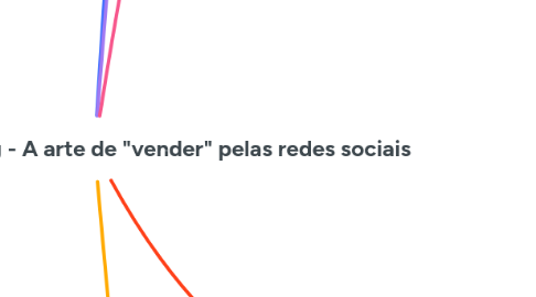 Mind Map: Live #170 - Social Selling - A arte de "vender" pelas redes sociais