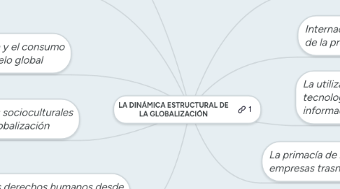 Mind Map: LA DINÁMICA ESTRUCTURAL DE LA GLOBALIZACIÓN