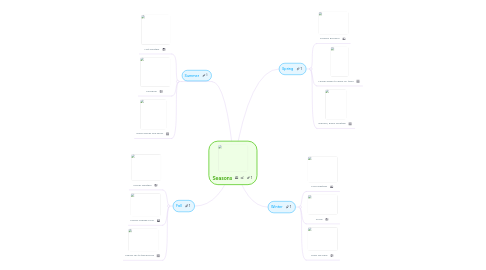 Mind Map: Seasons