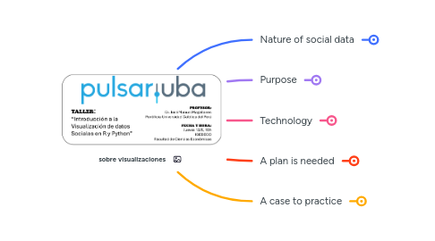 Mind Map: sobre visualizaciones