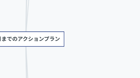 Mind Map: 12月までのアクションプラン