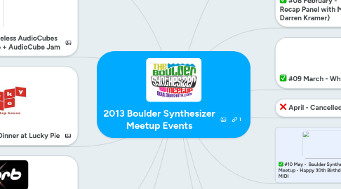 Mind Map: 2013 Boulder Synthesizer Meetup Events