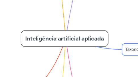 Mind Map: Inteligência artificial aplicada