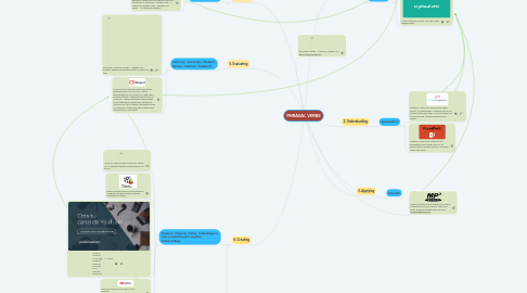 Mind Map: PHRASAL VERBS