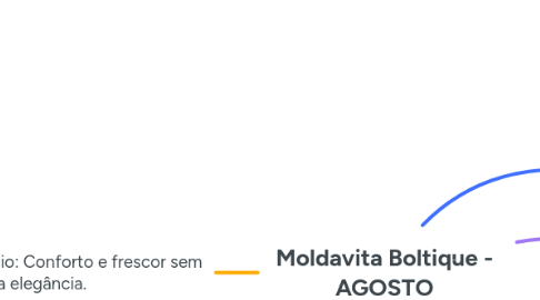 Mind Map: Moldavita Boltique - AGOSTO