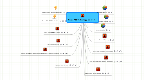 Mind Map: Fwicki RSS Technology