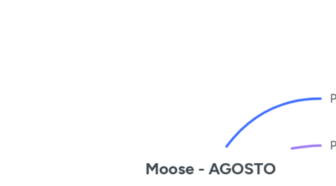 Mind Map: Moose - AGOSTO