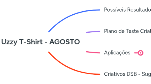 Mind Map: Uzzy T-Shirt - AGOSTO