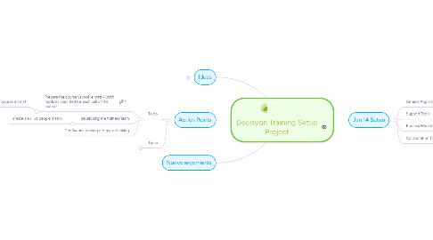 Mind Map: Decisyon Training Setup Project