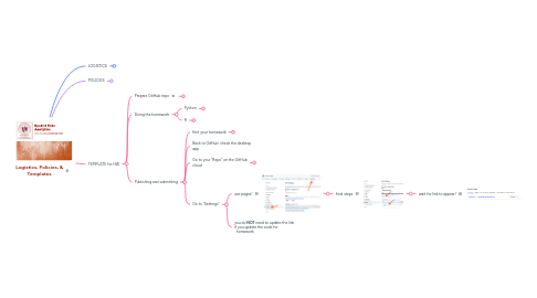 Mind Map: Logistics, Policies, & Templates