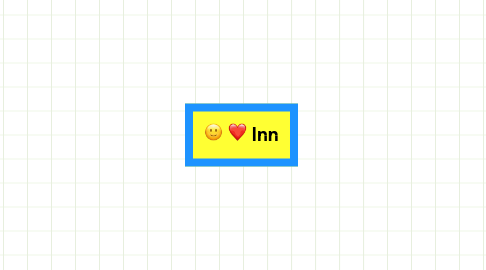 Mind Map: Inn