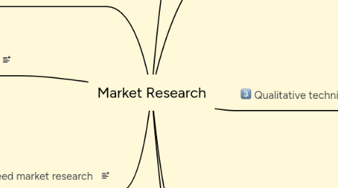 Mind Map: Market Research