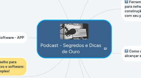 Mind Map: Podcast - Segredos e Dicas de Ouro