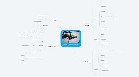 Mind Map: Podcast - Locais Gravar