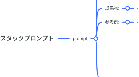 Mind Map: コマンドスタックプロンプト