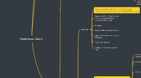 Mind Map: Thialla Garcia - Raio-X