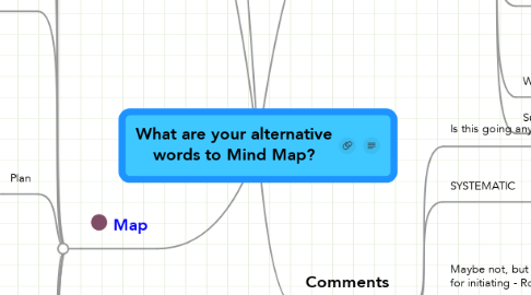 Mind Map: What are your alternative words to Mind Map?