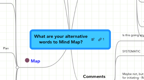 Mind Map: What are your alternative words to Mind Map?